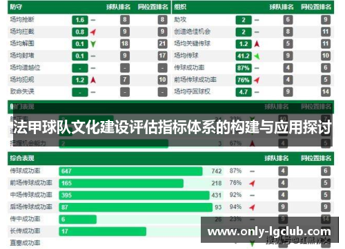 法甲球队文化建设评估指标体系的构建与应用探讨 法甲球队文化建设评估指标体系的构建与应用探讨