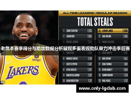 老詹本赛季得分与助攻数据分析展现多面表现助队奋力冲击季后赛 老詹本赛季得分与助攻数据分析展现多面表现助队奋力冲击季后赛