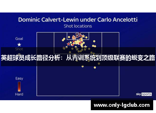 英超球员成长路径分析:从青训系统到顶级联赛的蜕变之路 英超球员成长路径分析:从青训系统到顶级联赛的蜕变之路