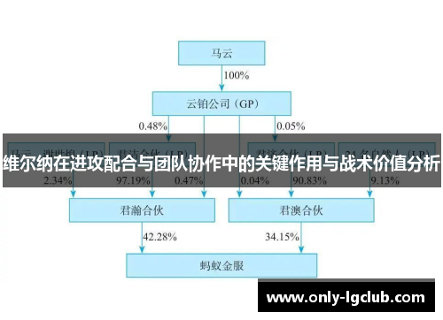 维尔纳在进攻配合与团队协作中的关键作用与战术价值分析 维尔纳在进攻配合与团队协作中的关键作用与战术价值分析