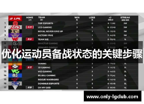 优化运动员备战状态的关键步骤 优化运动员备战状态的关键步骤