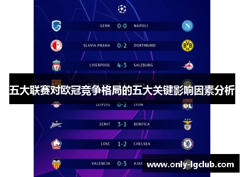 五大联赛对欧冠竞争格局的五大关键影响因素分析