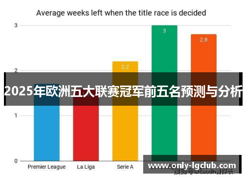 2025年欧洲五大联赛冠军前五名预测与分析