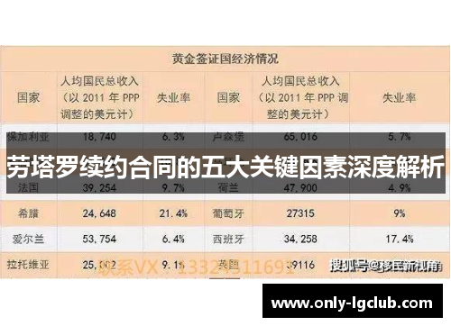 劳塔罗续约合同的五大关键因素深度解析 劳塔罗续约合同的五大关键因素深度解析