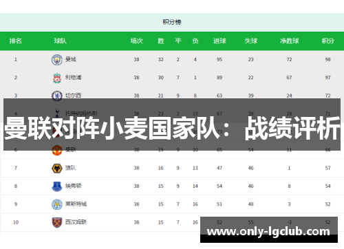 曼联对阵小麦国家队:战绩评析 曼联对阵小麦国家队:战绩评析
