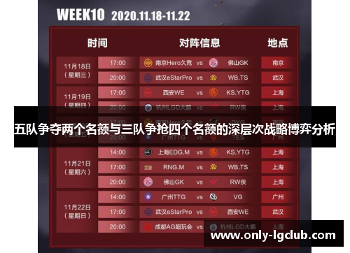 五队争夺两个名额与三队争抢四个名额的深层次战略博弈分析