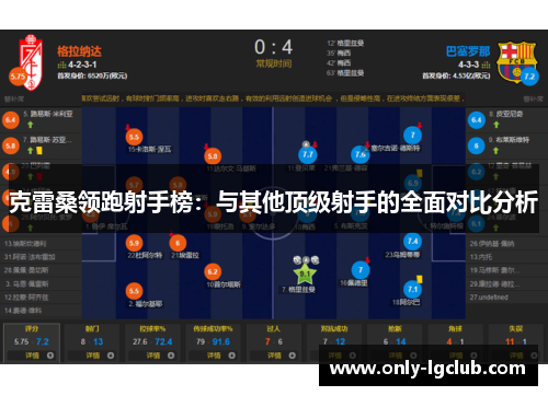 克雷桑领跑射手榜：与其他顶级射手的全面对比分析