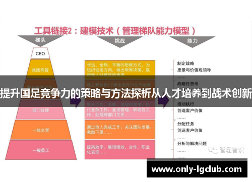 提升国足竞争力的策略与方法探析从人才培养到战术创新 提升国足竞争力的策略与方法探析从人才培养到战术创新