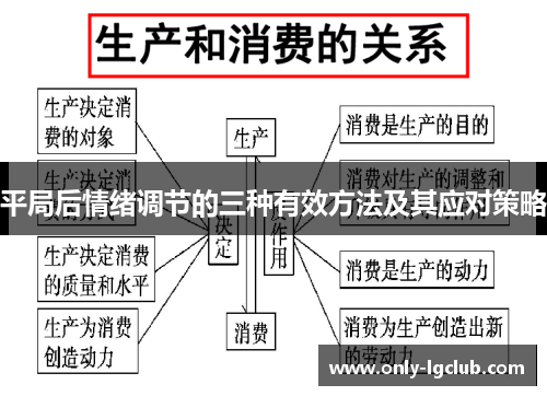平局后情绪调节的三种有效方法及其应对策略 平局后情绪调节的三种有效方法及其应对策略
