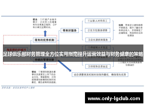 足球俱乐部财务管理全方位实用指南提升运营效益与财务健康的策略 足球俱乐部财务管理全方位实用指南提升运营效益与财务健康的策略