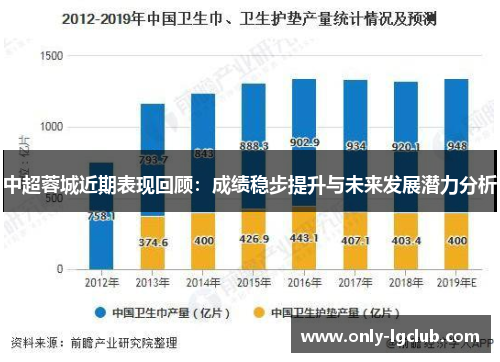中超蓉城近期表现回顾：成绩稳步提升与未来发展潜力分析