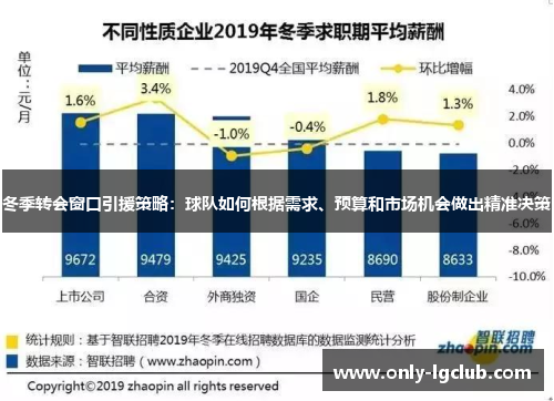 冬季转会窗口引援策略:球队如何根据需求、预算和市场机会做出精准决策 冬季转会窗口引援策略:球队如何根据需求、预算和市场机会做出精准决策