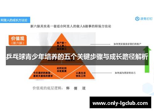 乒乓球青少年培养的五个关键步骤与成长路径解析 乒乓球青少年培养的五个关键步骤与成长路径解析