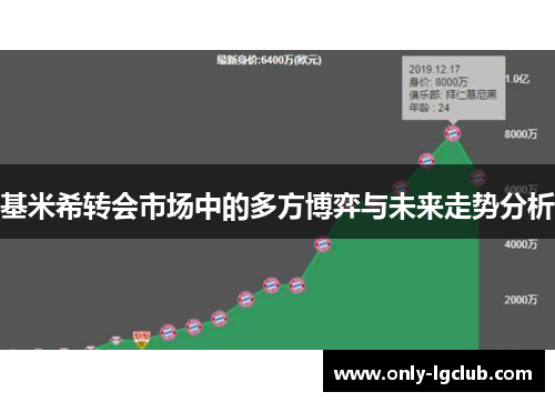 基米希转会市场中的多方博弈与未来走势分析 基米希转会市场中的多方博弈与未来走势分析