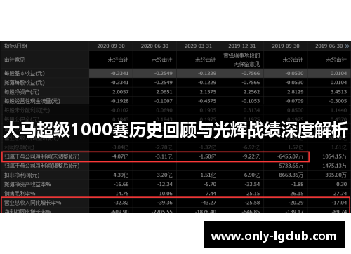 大马超级1000赛历史回顾与光辉战绩深度解析