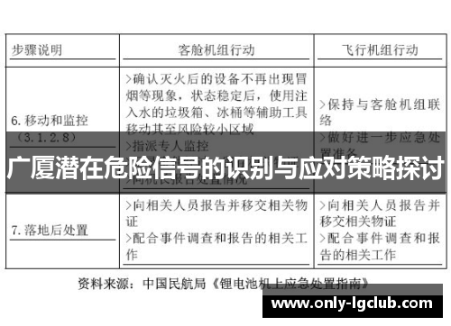 广厦潜在危险信号的识别与应对策略探讨 广厦潜在危险信号的识别与应对策略探讨