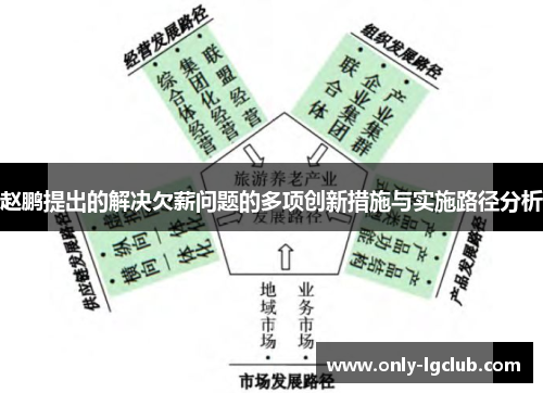 赵鹏提出的解决欠薪问题的多项创新措施与实施路径分析 赵鹏提出的解决欠薪问题的多项创新措施与实施路径分析