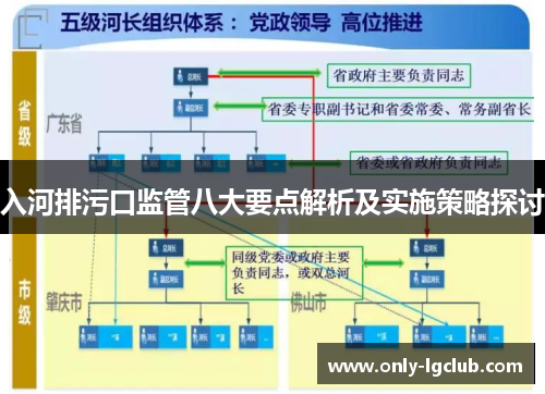 入河排污口监管八大要点解析及实施策略探讨 入河排污口监管八大要点解析及实施策略探讨