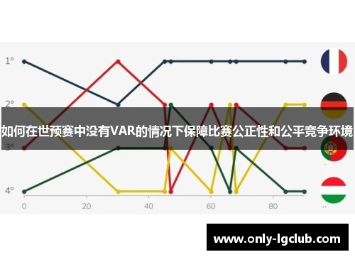 如何在世预赛中没有VAR的情况下保障比赛公正性和公平竞争环境 如何在世预赛中没有VAR的情况下保障比赛公正性和公平竞争环境