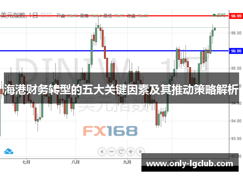 海港财务转型的五大关键因素及其推动策略解析