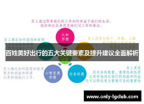 百姓美好出行的五大关键要素及提升建议全面解析 百姓美好出行的五大关键要素及提升建议全面解析