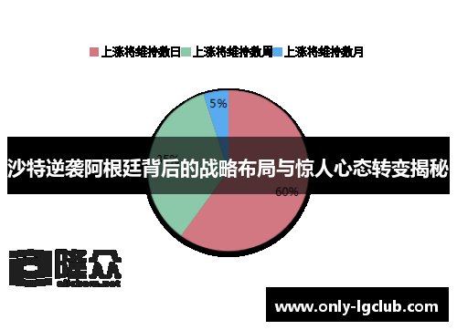 沙特逆袭阿根廷背后的战略布局与惊人心态转变揭秘 沙特逆袭阿根廷背后的战略布局与惊人心态转变揭秘