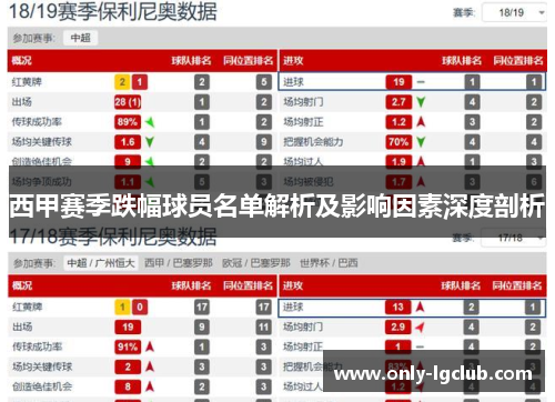 西甲赛季跌幅球员名单解析及影响因素深度剖析