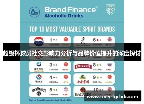 超级杯球员社交影响力分析与品牌价值提升的深度探讨 超级杯球员社交影响力分析与品牌价值提升的深度探讨