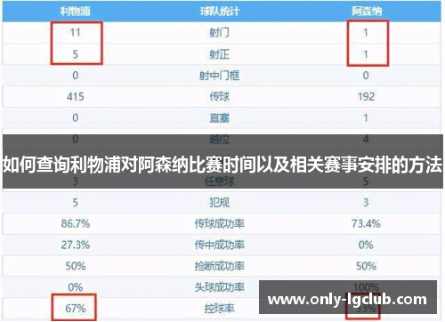 如何查询利物浦对阿森纳比赛时间以及相关赛事安排的方法 如何查询利物浦对阿森纳比赛时间以及相关赛事安排的方法