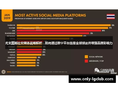 尤文图斯社交媒体战略解析：如何通过数字平台连接全球球迷并增强品牌影响力