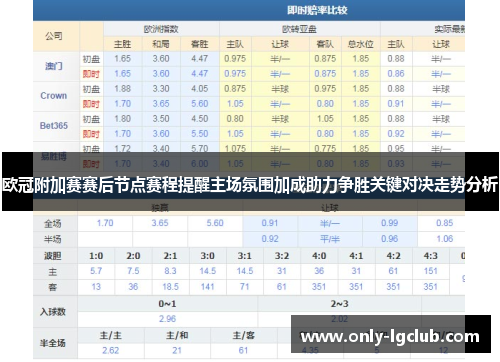 欧冠附加赛赛后节点赛程提醒主场氛围加成助力争胜关键对决走势分析 欧冠附加赛赛后节点赛程提醒主场氛围加成助力争胜关键对决走势分析