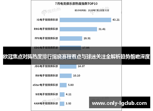 欧冠焦点对阵热度排行揭晓赛程看点与球迷关注全解析趋势前瞻深度