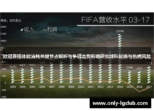 欧冠赛程体能消耗关键节点解析与争冠走势影响研究球队轮换与伤病风险 欧冠赛程体能消耗关键节点解析与争冠走势影响研究球队轮换与伤病风险